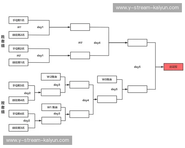 世界杯赛程表——把每一场比赛放进你的日历