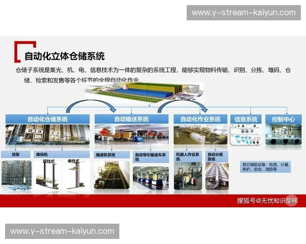 欧联供应链：连接全球，驱动未来的智慧物流生态